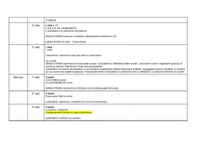 anteprima - Programmi scolastici / Materiali per docenti - Programmazione annuale con attività - SCIENZE quarta - Pagina 3