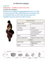 Aperçu - Feuilles d'exercices - Dictée HDA Oeuvre d'art Vénus de Lespugue - Page 1