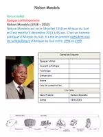 Aperçu - Feuilles d'exercices - Dictée HDA personnages célébres Nelson Mandela - Page 1