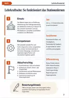 Vorschau - Arbeitsblätter - Dialektische Erörterung: Stationenlernen Deutsch Klasse 9-10 - Seite 1