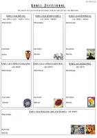 Vorschau - Arbeitsblätter - Kunst-Zeitstrahl - Deckblatt