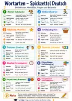 Vorschau - Poster - Deutsche Grammatik Spickzettel Materialpaket - Seite 2