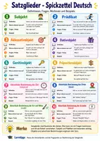 Vorschau - Poster - Deutsche Grammatik Spickzettel Materialpaket - Seite 1