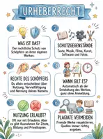 Vorschau - Arbeitsblätter - Lernposter + AB mit Fragen zum Thema "Urheberrecht" + Lösungsblatt + Mindmap + Infografik - Deckblatt