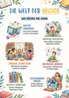 Vorschau - Arbeitsblätter - Lernposter + Arbeitsblätter zum Thema "Buch" + Lösung & MP3 + Mindmap + Infografiken - Deckblatt