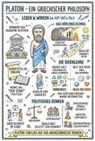 Vorschau - Arbeitsblätter - Lernposter + Arbeitsblätter zum Thema "Platon" + Lösung & MP3 + Mindmap + Infografik - Deckblatt