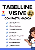anteprima - Esperimenti - Tabelline Visive e Giochi Matematici (Metodo Pasta Magica) — Classe 2ª e 3ª Primaria | BES DSA | Kit Completo 8 File - Pagina 3