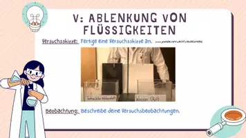 Vorschau - Stundenentwürfe - Dipol Molekül Wasser - Seite 3