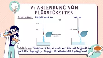 Vorschau - Stundenentwürfe - Dipol Molekül Wasser - Deckblatt