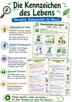Vorschau - Arbeitsblätter - Die Kennzeichen des Lebens – interaktive Stationsarbeit für Klasse 5 - Deckblatt