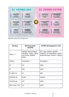 Vorschau - Unterrichtsreihen - ¿Ser o estar? inklusive Infografik, Übungen, Audio & Video - Deckblatt