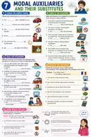 Vorschau - Arbeitsblätter - G_7_7_Modal Auxiliaries – can, may, must, should & Substitutes - Seite 2