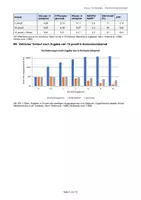 Vorschau - Arbeitsblätter - Klausur - Stoffwechselphysiologie – Wirkung von 6-Aminonicotinamid - Seite 2