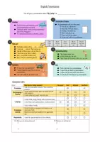 Vorschau - Arbeitsblätter - Englischpräsentation „My Family“ – Bewertungsraster, Feedback & Arbeitsblatt - Seite 2