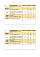 Vorschau - Arbeitsblätter - Englischpräsentation „My Holidays“ - Seite 1