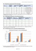 Vorschau - Test - Klausur: Mutation, Genetik, Proteinbiosynthese - Seite 2