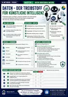 Vorschau - Stundenentwürfe - Künstliche Intelligenz-Methoden Schnupperseiten Unterrichtsmaterial FREEBIE - Seite 2