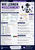 Vorschau - Stundenentwürfe - Künstliche Intelligenz-Methoden Schnupperseiten Unterrichtsmaterial FREEBIE - Seite 3