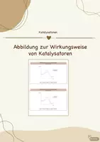 Vorschau - Arbeitsblätter - Katalysatoren - Ein Diagramm zur Auswertung - Deckblatt