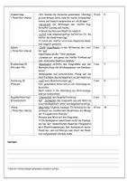 Vorschau - Stundenentwürfe - Katalysatoren - ganze Unterrichtsstunde! - Seite 2