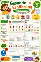 Vorschau - Arbeitsblätter - Gesunde Ernährung – Gesund oder ungesund? - Deckblatt