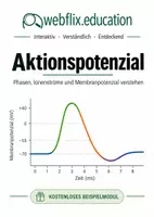 Vorschau - Arbeitsblätter - Aktionspotenzial – kostenloses interaktives Beispielmodul - Deckblatt
