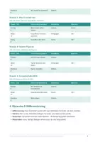 Vorschau - Unterrichtsreihen - Sparpaket Stücke: 3 Unterrichtsreihen · Theater für die Kita | Stücke | Kita (3–6 Jahre) - Seite 2