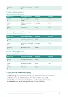 Vorschau - Unterrichtsreihen - Ein Jahreszeiten-Stück – Durch das Jahr spielen | Stücke | Kita (3–6 Jahre) - Seite 2