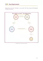 Vorschau - Unterrichtsreihen - Figurenanalyse "Das doppelte Lottchen" (Erich Kästner) – Figurennetz & Venn-Diagramm, Klasse 5 - Seite 2