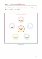 Vorschau - Unterrichtsreihen - Themenheft "Das doppelte Lottchen" (Erich Kästner) – Identität, Familie, Mut & Wahrheit, Klasse 5 - Seite 1