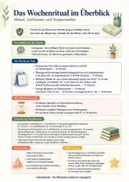 Vorschau - Arbeitsblätter - Wörterklinik & Blitzdiktate – Deutsch Rechtschreibritual Klasse 3/4 mit Lösungen - Seite 1