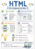 Vorschau - Arbeitsblätter - Lernplakat + Arbeitsblätter zum Thema "HTML" + Lösung & MP3 + Mindmap + Infografik - Deckblatt