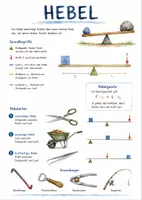 Vorschau - Arbeitsblätter - Lernposter + Arbeitsblätter zum Thema "Hebel" + Lösung & MP3 + Mindmap + Infografik - Deckblatt