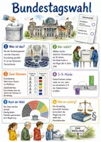 Vorschau - Arbeitsblätter - Lernposter + Arbeitsblatt "Bundestagswahl" + Onlineübung & MP3 + Mindmap + Infografik - Deckblatt