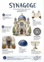 Vorschau - Arbeitsblätter - Lernplakat + Arbeitsblatt "Synagoge" + Onlineübung & MP3 + Mindmap + Infografik - Deckblatt