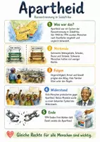 Vorschau - Arbeitsblätter - Lernposter + Arbeitsblätter zum Thema "Apartheid" + Lösung & MP3 + Mindmap + Infografik - Deckblatt