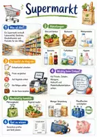 Vorschau - Arbeitsblätter - Lernposter + Arbeitsblätter zum Thema "Supermarkt" + Lösung & MP3 + Mindmap + Infografik - Deckblatt