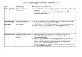 Vorschau - Arbeitsblätter - Gefühle Philosophie/Ethik Klasse 1/2/3 - Seite 2