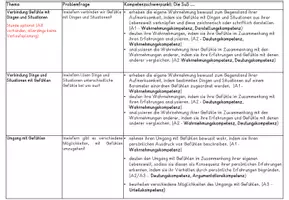 Vorschau - Arbeitsblätter - Gefühle Philosophie/Ethik Klasse 1/2/3 - Seite 3