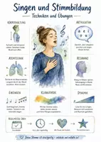 Vorschau - Arbeitsblätter - Lernposter + Arbeitsblatt "Singen und Stimmbildung - Techniken und Übungen" + interaktive Lösung & MP3 + Mindmap + Infografik - Deckblatt
