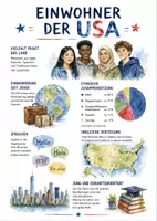 Vorschau - Arbeitsblätter - Lernposter + Arbeitsblätter zum Thema "Einwohner der USA" + Lösung & MP3 + Mindmap + Infografik - Deckblatt
