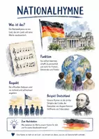 Vorschau - Arbeitsblätter - Lernposter + AB mit Fragen zum Thema "Nationalhymne" + Lösungsblatt + Mindmap + Infografik - Deckblatt