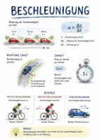 Vorschau - Arbeitsblätter - Lernposter + AB mit Fragen zum Thema "Beschleunigung" + Lösungsblatt + Infografik - Deckblatt