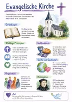 Vorschau - Arbeitsblätter - Lernposter + AB mit Fragen zum Thema "Evangelische Kirchen" + Lösungsblatt - Deckblatt