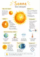 Vorschau - Arbeitsblätter - Lernposter + AB mit Fragen zum Thema "Sonne" + Lösungsblatt + Mindmap + Infografik - Deckblatt