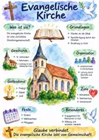 Vorschau - Arbeitsblätter - Lernposter + Arbeitsblätter "Evangelische Kirchen" + Lösung & MP3 + Mindmap + Infografik - Deckblatt