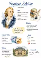 Vorschau - Arbeitsblätter - Lernposter + AB mit Fragen zum Thema "Friedrich Schiller " + Lösungsblatt + Mindmap + Infografiken - Deckblatt