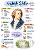 Vorschau - Arbeitsblätter - Lernposter + AB mit Fragen zum Thema "Friedrich Schiller " + Lösungsblatt + Mindmap + Infografiken - Seite 1