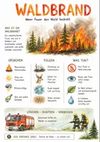 Vorschau - Arbeitsblätter - Lernposter + Arbeitsblätter zum Thema "Waldbrand" + Lösung & MP3 + Mindmap + Infografik - Deckblatt