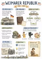 Vorschau - Arbeitsblätter - Lernposter + AB mit Fragen zum Thema "Weimarer Republik" + Lösungsblatt + Mindmap + Infografik - Deckblatt